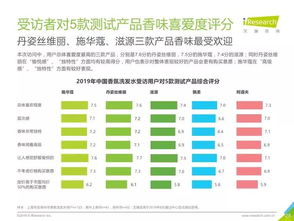 2026年1月有哪些吉日适合洗头呢？
