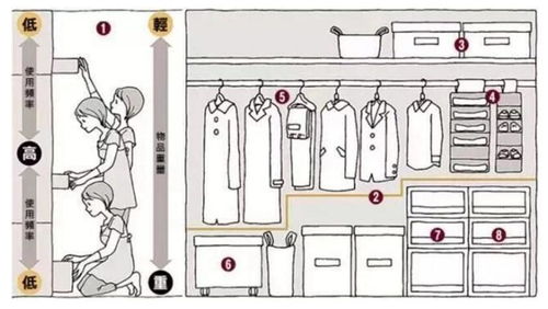 收纳工具尺寸选择的精确性要求