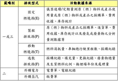 4．具体禁忌实践及其理论依据