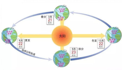 咸池星的天文学溯源与命理学基本属性