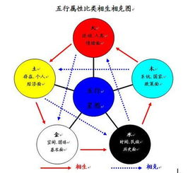 一、 风水？呵呵，信则有不信则无