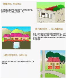 第一章 ：地缘政治视角下的居住环境考量