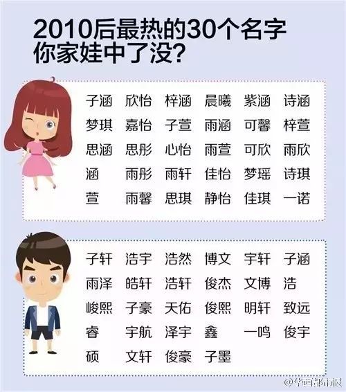 二、时姓女孩名字：文化内涵？我看是文化灾难！