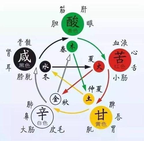 克字五行笔画吉凶解释，以笔画看五行正确吗？这真的科学吗？