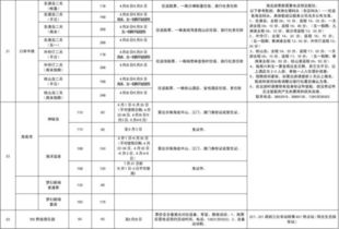 四、  惯与那些推荐的旅游景点