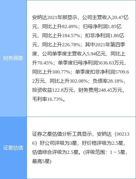 1．基础数据复核及其符合法规性考量