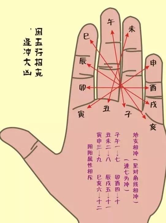 一、 卯辰相害：地支冲合中的哲学范式