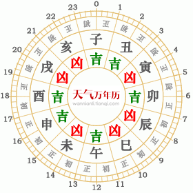 1994年黄历中哪些吉日适合查询？