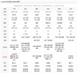 前言：在传统命理学视域中对剖腹产吉日的系统性考察
