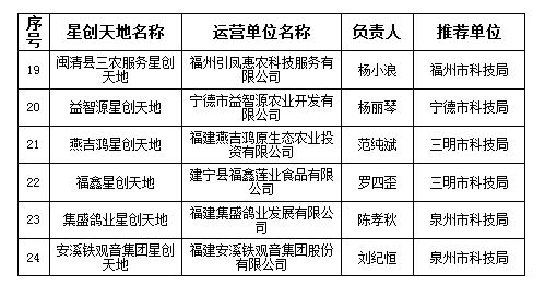 评论区(虽然没人评论)