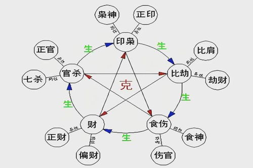 八字解析命运最准确，八字看人命运图解如何解读？