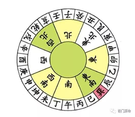 1. 八运格局概述