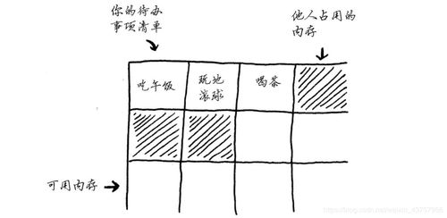 对比法与基准线法