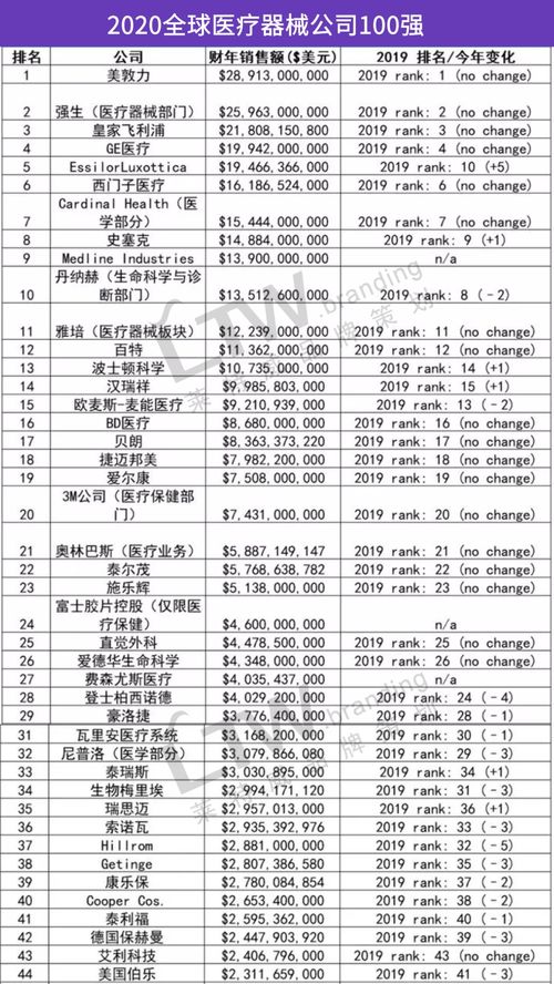 1、 先别管规则，先管感觉