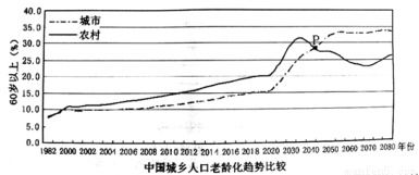 五、 地域差异及其对时间段选择的具体表现