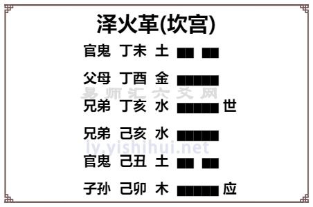 具体实例解析：某男性午月辛酉日测妻病