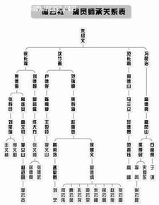 1. 早期政治领域与军事领域人物