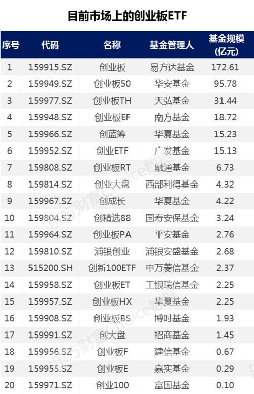 先来看看这天的一些基本信息
