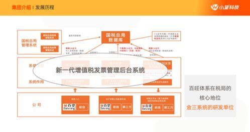 再来点花里胡哨的技巧