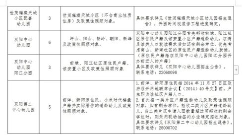 1.3 新房与二手房的权衡博弈