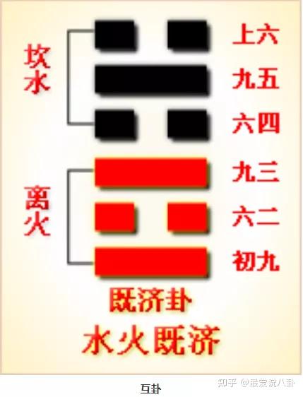 周易夬卦吉凶如何？夬卦读音改写为长尾？