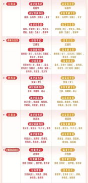 2026年1月有哪些领证吉日？吉日大全中推荐了哪些？