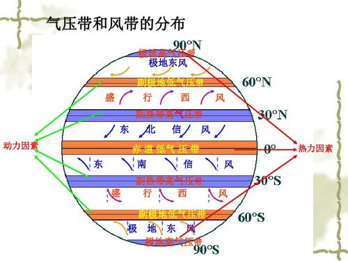 气旋天气对风水环境的影响有哪些具体表现？