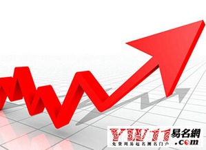 二、 股市投资决策中的胎兆信号价值评估