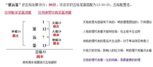 三、  起名路上的那些坑坑洼洼