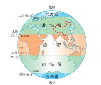 2026年风水避坑指南