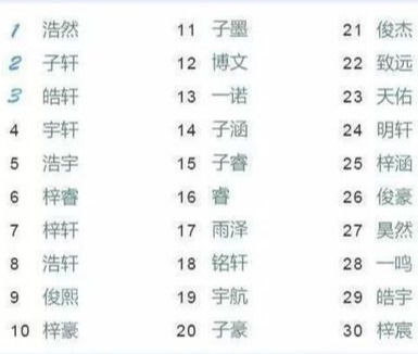 1. 五行相生与克制：