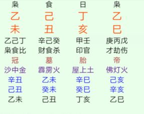 八字中大贵和小贵分别指什么？