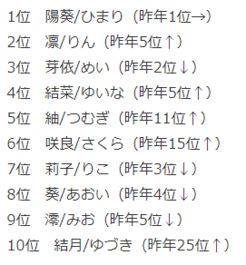 有没有钅字旁的汉字可以给高大上女宝宝取个好听的名字推荐？