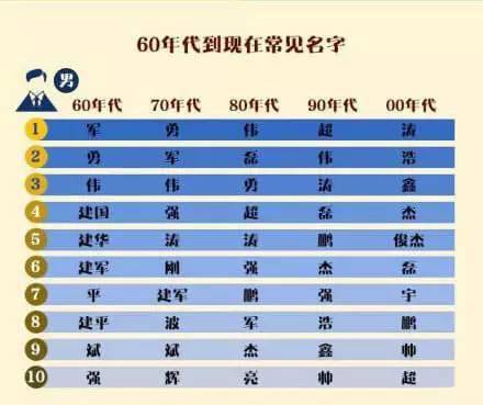 二、 音韵配对——随意但要有点味儿