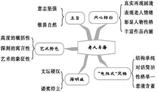 伦理观念：社会周边环境秩序与天然和谐的双沉重维度