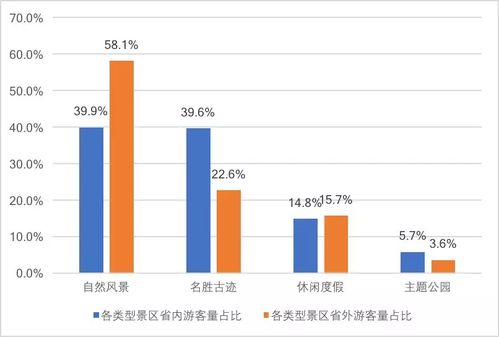 江西省旅游数据大公开