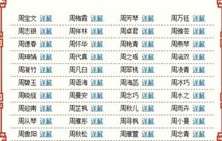 皇甫潇煜这个名字的吉凶如何？有没有什么需要注意的地方？