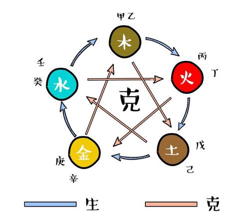 大杨哥的八字命理究竟揭示了哪些具体的命运走向和玄机？