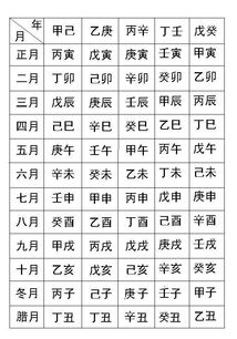 天生八字好富贵是哪个生肖？八字大的生肖排行表是什么意思？