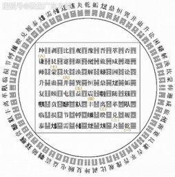 八卦与六十四卦的关系