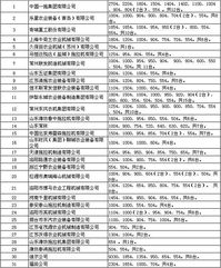 8. 2011年10月29日（公历）——农历十月初三（较小）星期六，天蝎座