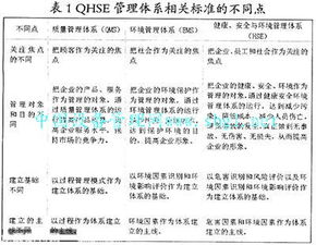 1. 六爻体系概述