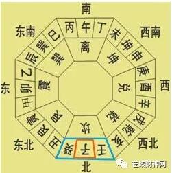 太岁方位的选择与风水布局