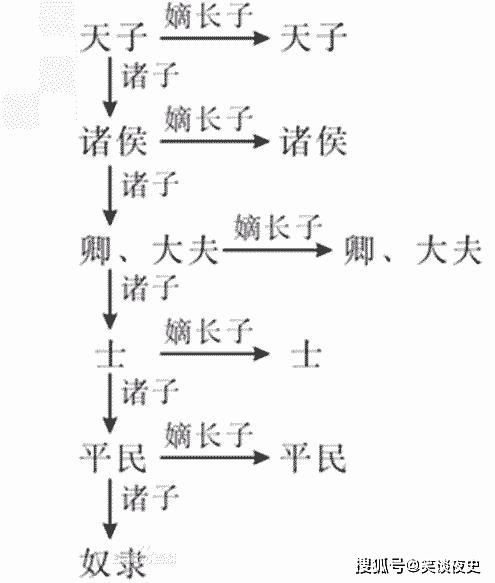 导论：皇位继承之制度考察