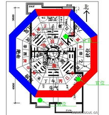 今后趋势：沉重视周边环境风水提升愛情運勢