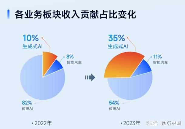 实务层面的作用于及应对措施