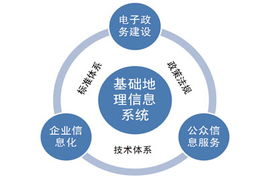 1.1 传统仪式要素概述