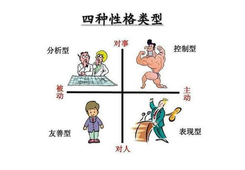 如何判断自己是否拥有古怪的性格特征？