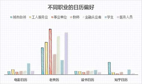 2021年黄历和2026年日历本，哪一年的黄历或日历本更详细呢？