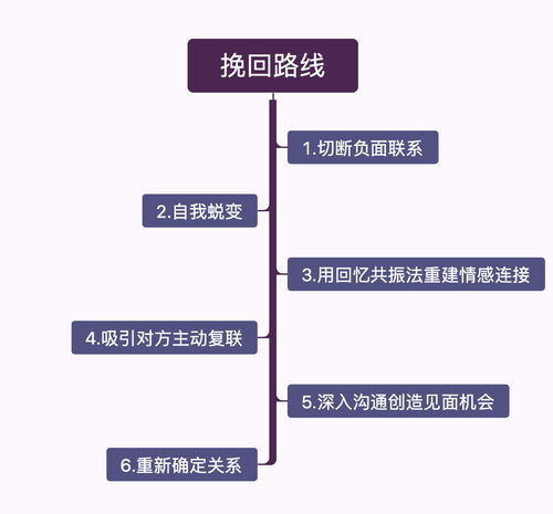 （三） 外在形象与内在气场的双重提升